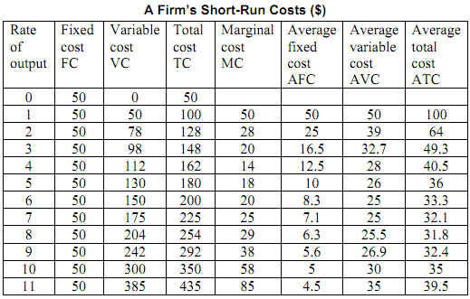 174_short run cost.png